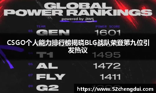 CSGO个人能力排行榜揭晓BLG战队荣登第九位引发热议