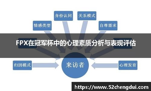 FPX在冠军杯中的心理素质分析与表现评估