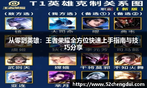 从零到英雄：王者荣耀全方位快速上手指南与技巧分享